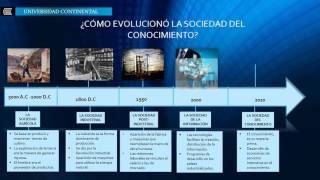 SOCIEDAD DEL CONOCIMIENTOUNIVERSIDAD CONTINENTAL [upl. by Urion]