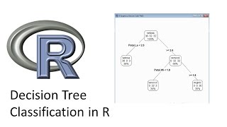 Decision Tree Classification in R [upl. by Suilenroc]