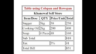 Rowspan and Colspan Table in HTML Bill Invoice [upl. by Cardie]