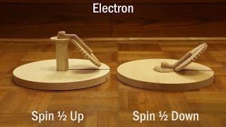 Demonstration of Spin 12 [upl. by Clovis628]