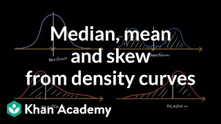 Median mean and skew from density curves  AP Statistics  Khan Academy [upl. by Ardyaf]