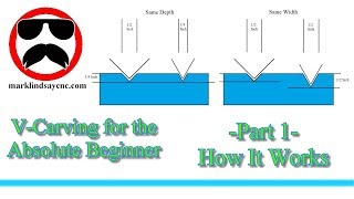 VCarving for the Absolute Beginner – Part 1 – How It Works [upl. by Halladba]