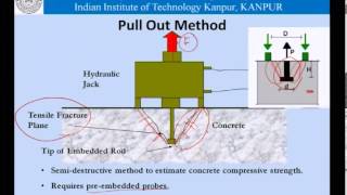 Mod01 Lec34 Basic nondestructive testing for concrete structures [upl. by Tommy]