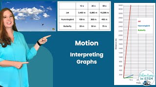 Motion Graphs interpreting distance vs time graphs [upl. by Adelric]