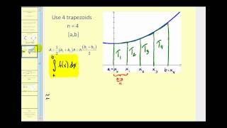 The Trapezoid Rule [upl. by Sill424]