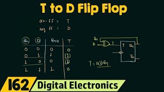 T Flip Flop to D Flip Flop Conversion [upl. by Llennod]