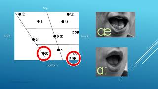 Received Pronunciation British English Pronunciation Online Course Intro [upl. by Dene446]