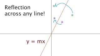 How Light Reflects Off Surfaces and Why It Matters dharmendrakclasses [upl. by Elwood825]