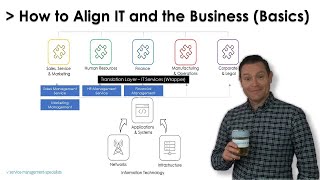 CMDB IT Services How to Align IT and the Business using ITSM [upl. by Athal512]