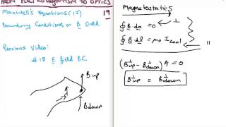 EM to Optics 19  Magnetic Field Boundary Conditions [upl. by Ruskin486]