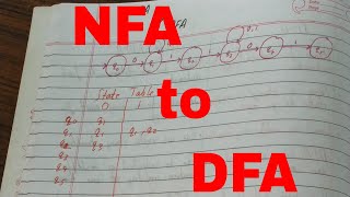 Nfa to dfanfa to dfa conversionnon deterministic to deterministicconvert nfa to dfa [upl. by Tab]