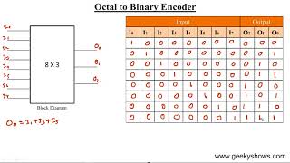 Octal to Binary 8 x 3 Encoder Hindi [upl. by Jed863]