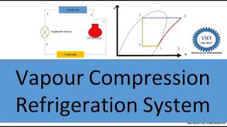 Vapour Compression Refrigeration System [upl. by Simona811]