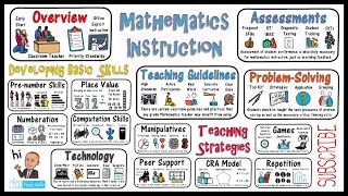 Mathematics Instruction amp Math Teaching Strategies [upl. by Ahsika]