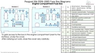 Peugeot 206 19982001 Fuse Box Diagrams [upl. by Anaerb]