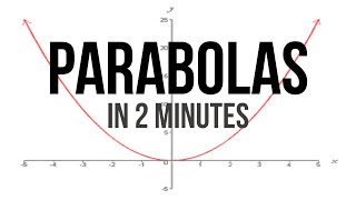 Everything You Need To Know About Parabolas In 2 Minutes [upl. by Chainey]