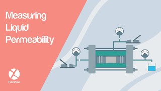 Measuring Liquid Permeability [upl. by Yacano]