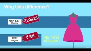 Explained How GST Works  Goods and Services Tax India [upl. by Myra]