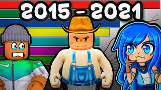 TOP 10 MOST SUBSCRIBED ROBLOX YOUTUBERS Future 20152021 [upl. by Virgin]