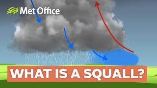 What is a squall [upl. by Mali]