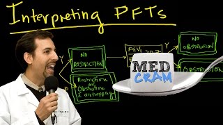 Pulmonary Function Test Interpretation Explained Clearly by MedCramcom [upl. by Aihsek]