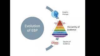 Introduction to EvidenceBased Practice overview and question formulation [upl. by Gottwald]