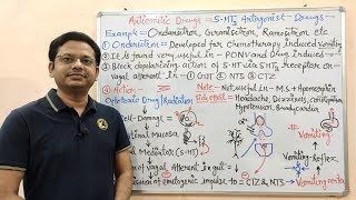 Antiemetic Drugs Part06 Final Mechanism of Action of 5HT3 Antagonist Ondansetron  Ondansetron [upl. by Converse565]