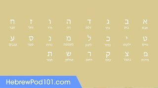 Learn ALL Hebrew Alphabet in 2 Minutes  How to Read and Write Hebrew [upl. by Waldemar]