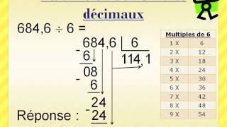 La division de nombres décimaux [upl. by Hosea707]