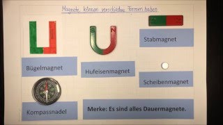 Magnete können verschiedene Formen haben  Magnetismus  Sachunterricht  Physik  Lehrerschmidt [upl. by Allerym209]