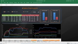 Advanced Option Chain Analysis using Python and Excel [upl. by Tempa]