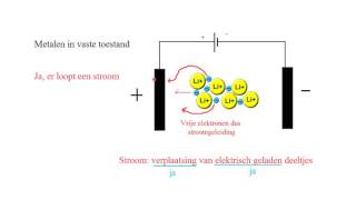 Moleculen zouten en metalen 2 Geleidbaarheid uitgelegd [upl. by Romito]