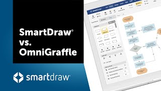 SmartDraw vs Omnigraffle [upl. by Annazor]