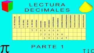 LECTURA DE NÚMEROS DECIMALES PARTE 1 [upl. by Alesram]