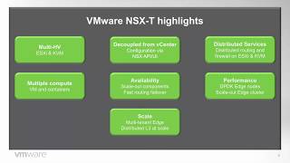 Intro to VMware NSXT [upl. by Isac141]