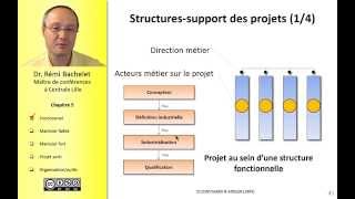 Les fondamentaux de la gestion de projet 78 [upl. by Kennard]