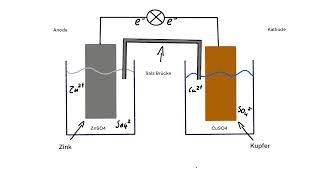 Chemie Wie funktioniert eine Batterie [upl. by Anigriv242]