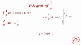 The Integral of 1x EXPLAINED Its NOT what you think [upl. by Roderick]