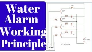 water level indicator working principle [upl. by Esekram633]