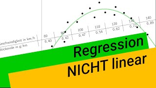 Regression  nicht linear [upl. by Brianne889]