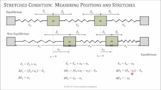 Coupled Oscillators Coordinates PTW [upl. by Scrivings487]