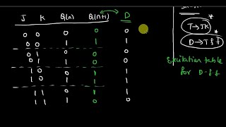 D flipflop to JK flipflop conversion [upl. by Procora39]