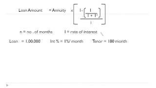 How to Calculate EMI [upl. by Tdnerb]