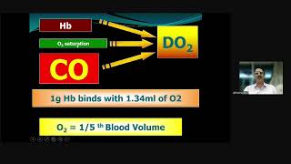 ICU Webinar Series on Oxygen Therapy from A to Z [upl. by Eissehc885]