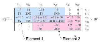 FE Formulation of Beams using Mathcad [upl. by Havener397]