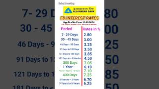 Allahabad Bank FD interest rates 2024  FD interest rates in Indian Bank Allahabad [upl. by Myrle]