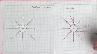 elektrische Feldlinien zeichnen [upl. by Clapper320]