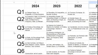 Predictions for Junior Cert Higher Level Maths 2025 [upl. by Atirak]