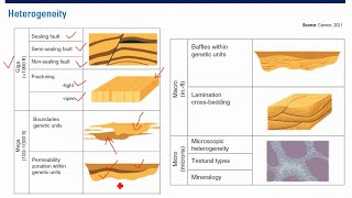 LECTURE 1E  Reservoir Heterogeneity [upl. by Ettereve636]