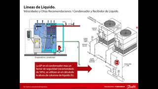 Coolselector®2– Dimensionamiento de Tuberías para Refrigeración Industrial [upl. by Naman]